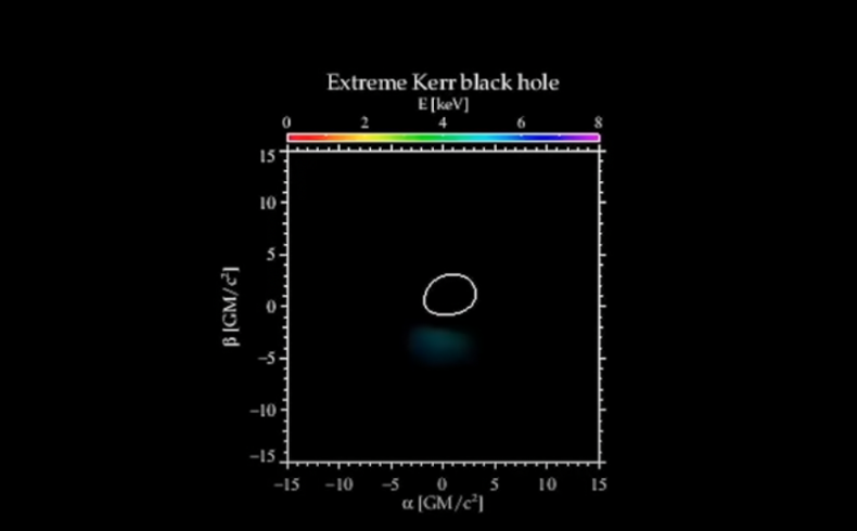 Black background with irregular white circle, centered on graph lines, surrounding an image of a black hole.