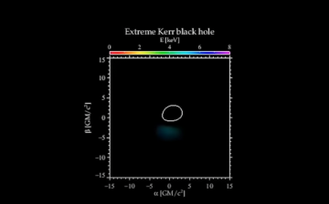 Black background with irregular white circle, centered on graph lines, surrounding an image of a black hole.